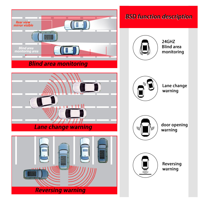 Araç BSD Kör Nokta İzleme Sist - Blind Spot Detection System 24Ghz Radar incelemesi ve fiyatı