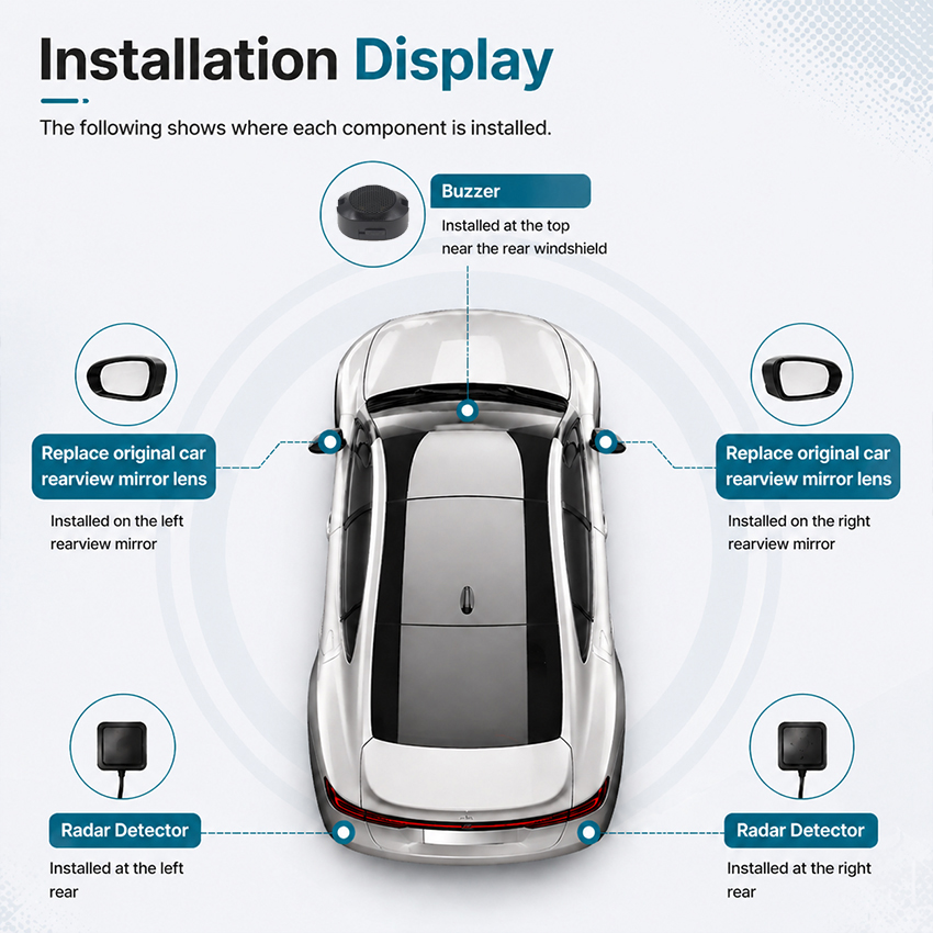 24GHz Milimetre BSD BSM BSA Da - Millimeter Wave Radar Blind Spot Warning incelemesi ve fiyatı
