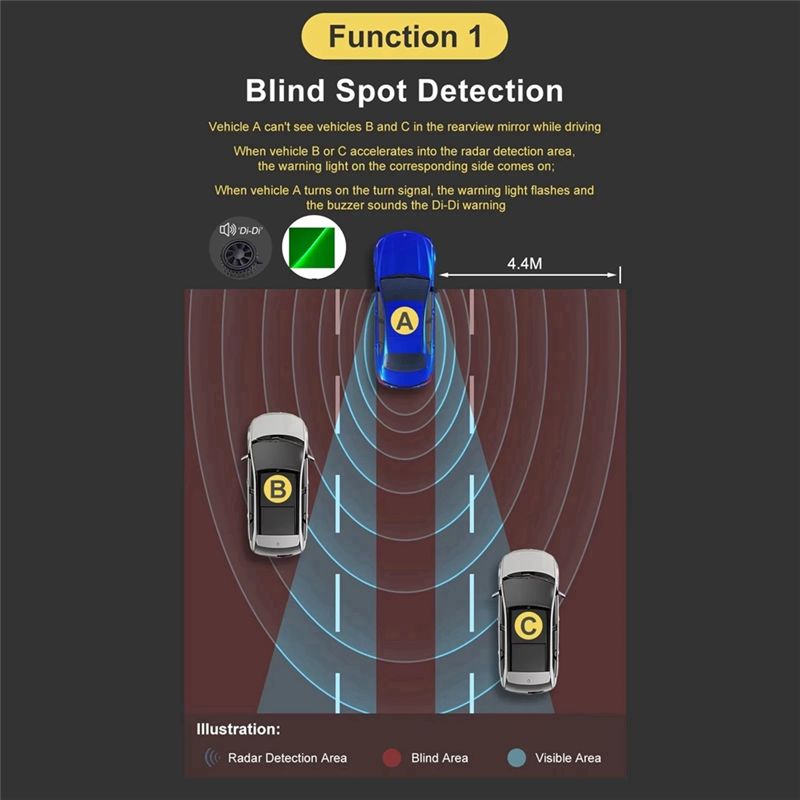 20M Araba Evrensel 24Ghz Milim - Millimeter Wave Radar Blind Spot Warning incelemesi ve fiyatı