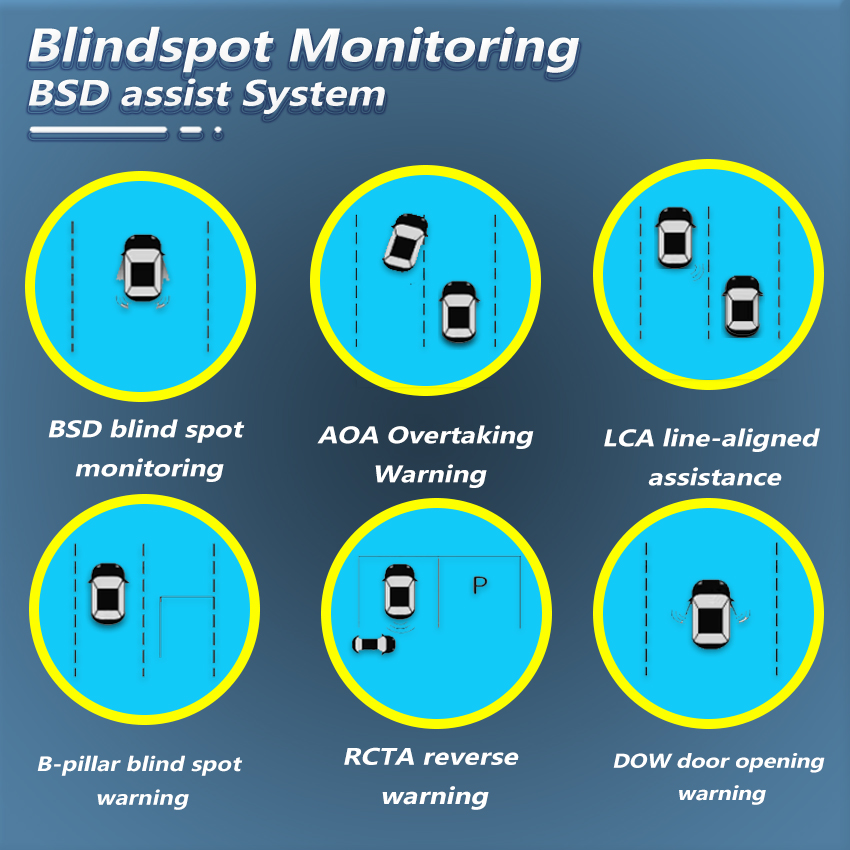 BSD 24GHz Radar Şerit Değiştir - Blind Spot Detection System 24Ghz Radar incelemesi ve fiyatı