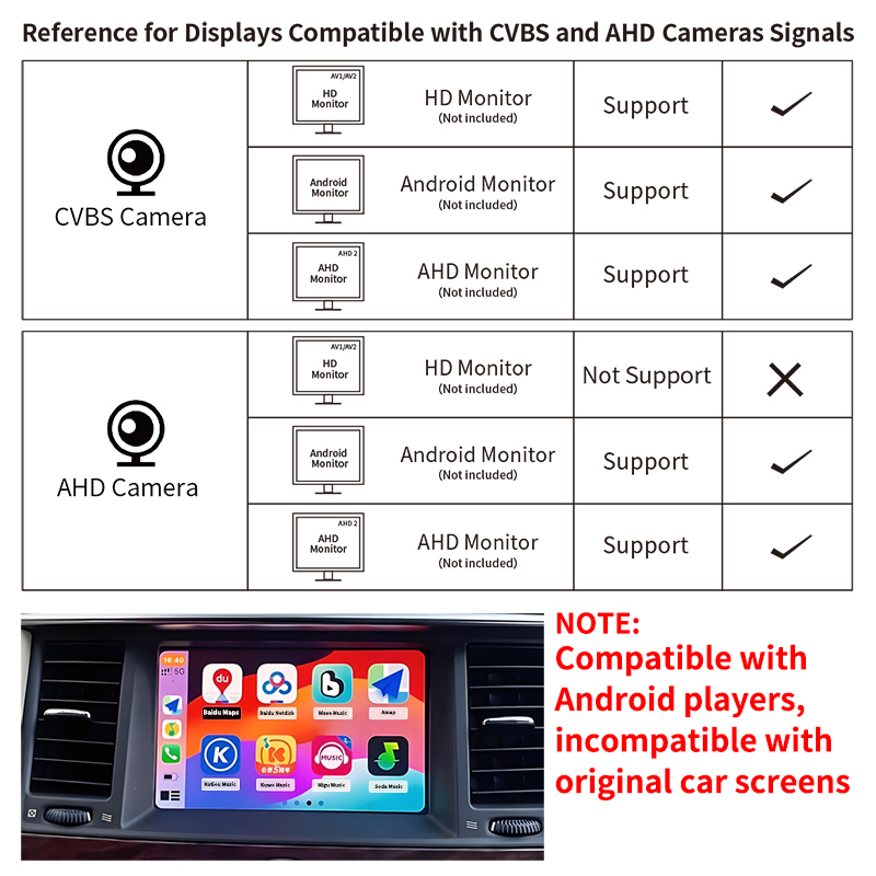 170 °   Araba Geri Görüş Kamer - 360 Degree Bird View Car Camera System incelemesi ve fiyatı
