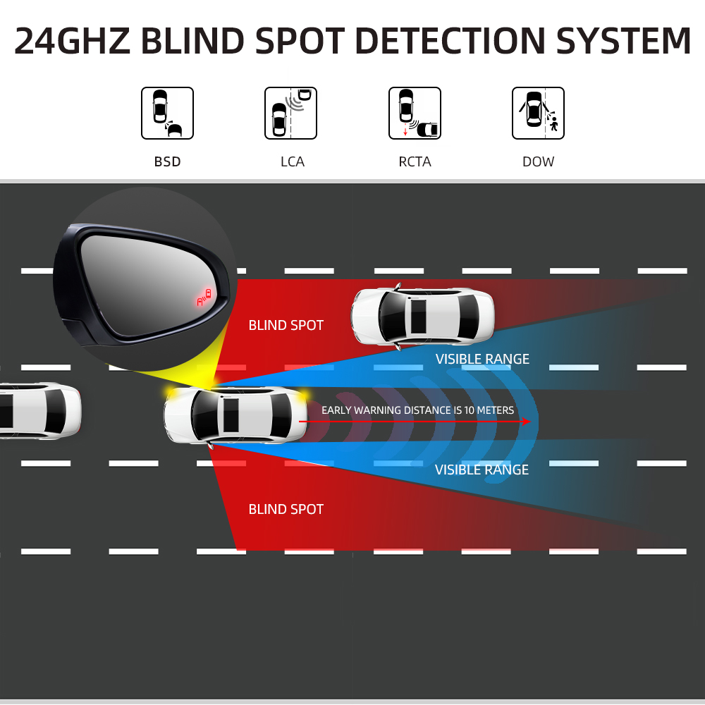 MMI 3G A6 Q7 6.5 inç 24GHZ Rad - Blind Spot Detection System 24Ghz Radar incelemesi ve fiyatı