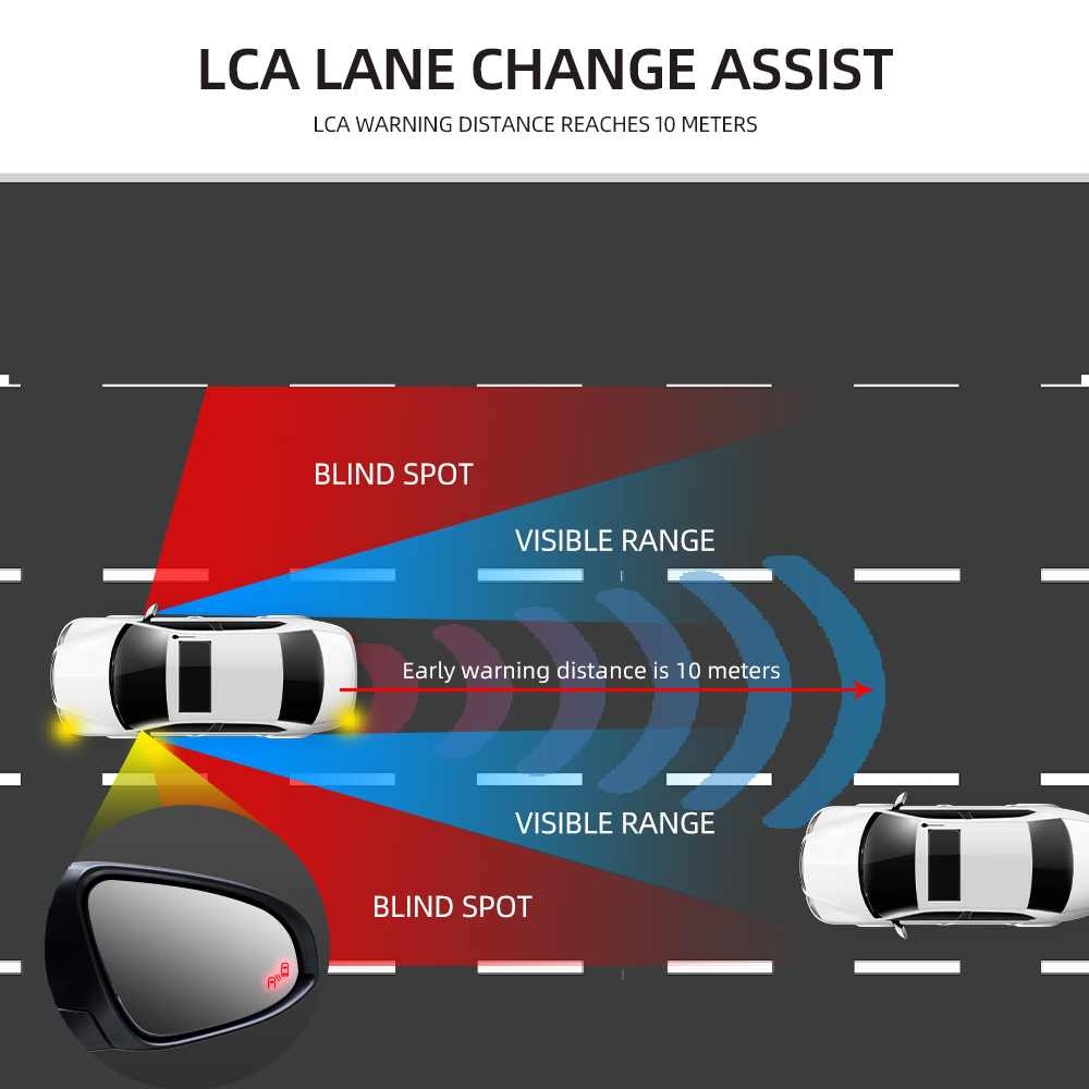MMI 3G A6 Q7 6.5 inç 24GHZ Rad - Blind Spot Detection System 24Ghz Radar incelemesi ve fiyatı